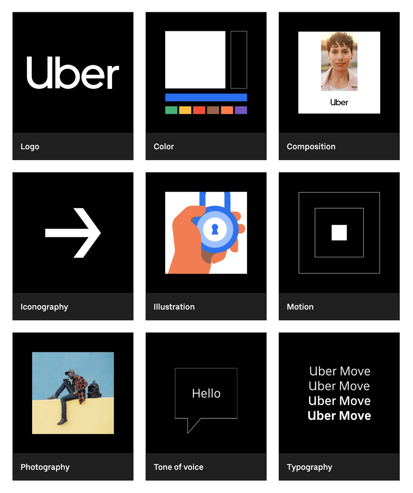 Разработка бренда Uber